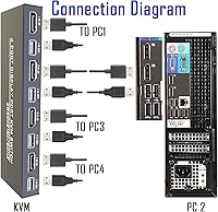 DiamondTiger 4-Port DisplayPort KVM Switch — image 3