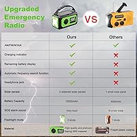 NEPIVEL 44400mWh Emergency Radio — image 6