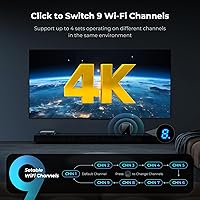 LuckDog Wireless HDMI Transmitter and Receiver 4K 30Hz — image 6