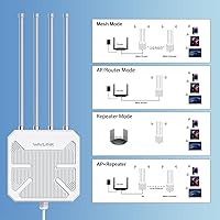 WAVLINK AX1800 Outdoor WiFi 6 Extender — image 6