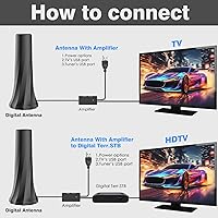 YiziAifsion 2024 Upgraded Indoor TV Antenna — image 2