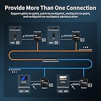 TESmart HDMI KVM Extender Receiver — image 3