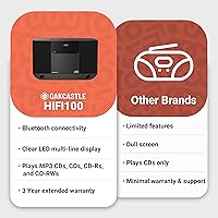 Oakcastle HIFI100 Compact Home Stereo System — image 6