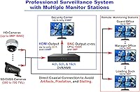 101AV 19.5″ 5MP Super-HD Security Monitor — image 5