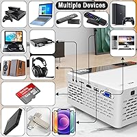 Puxinat P68 Mini Projector — image 4