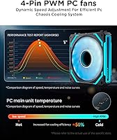 AsiaHorse COSMIQ 120mm RGB PC Fans — image 6