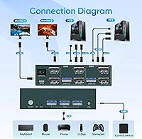 EVATEK 8K@60Hz DisplayPort KVM Switch 2 Monitors 2 Computers USB 3.0 — image 6