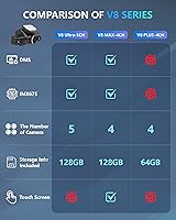 HUPEJOS V8PLUS 4K UHD 4-Channel Dash Cam — image 12