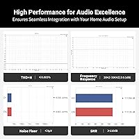 Fosi Audio P4 Mini Preamp — image 6