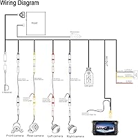 Weivision 360 Degree Bird View System BDV001 — image 8