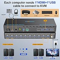 Camgeet HDMI KVM Switch 2 Port 8K@60Hz — image 3