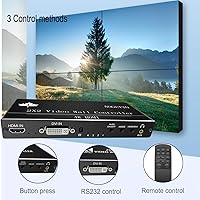AOGETYO 2x2 4K Video Wall Controller — image 6
