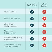 Kopari Aluminum Free Coconut Deodorant, Charcoal 2 Pack — image 6