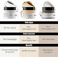 L'Oréal Professionnel Paris Absolut Repair Hair Mask 9.17oz — image 6