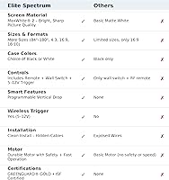 Elite Screens Spectrum RC1 Electric Motorized Projector Screen 180-inch 16:9 — image 3