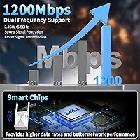 MIKKOA WiFi Extender 1200Mbps — image 4