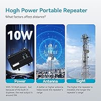 Retevis RT97 GMRS Repeater — image 2