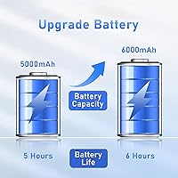 FUNYET NY-02 Laptop, 16-inch, 16GB RAM, 512GB SSD, Intel Celeron N95 — image 9