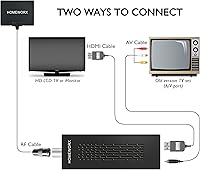 Mediasonic HomeWorx HW135STB ATSC Digital TV Converter Box — image 6