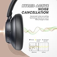 BERIBES WH305B Upgraded Hybrid Active Noise Cancelling Headphones — image 4