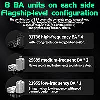 CCA KZ AS16 PRO In-Ear Monitors — image 7