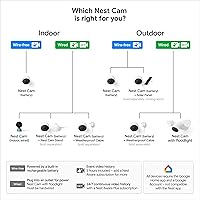 Google Nest Cam Outdoor or Indoor, Battery - 2nd Generation — image 7