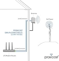Proxicast ANT-129-001 4G/LTE/5G Cross-Polarized MIMO Panel Antenna — image 5