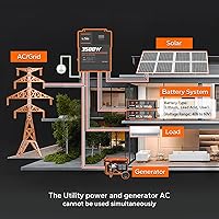 LiTime 3500W Pure Sine Wave Solar Inverter Charger — image 6
