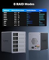 ORICO 9858RU3 5-Bay RAID HDD Enclosure 110TB — image 2