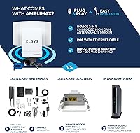 ELSYS Amplimax 4G LTE Modem with High-Gain Antenna — image 4