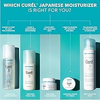 Curel Japanese Skin Care Moisturizer Repair Eye Cream 0.8 Oz — image 5