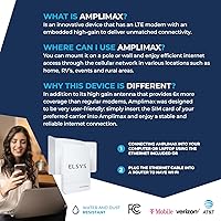 ELSYS Amplimax 4G LTE Modem with High-Gain Antenna — image 2