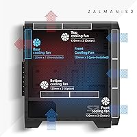 Zalman S2 ATX Mid-Tower PC Case — image 4
