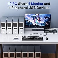 Camgeet HDMI KVM Switch 2 Port 8K@60Hz — image 2