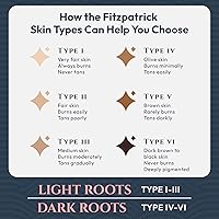 RestoraScalp Medicated Dry Shampoo for Dandruff, Seborrheic Dermatitis, and Psoriasis Treatment — image 6