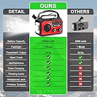 ZZMICHP 16000mAh Hand Crank Emergency Weather Radio — image 2