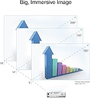Epson EX3290 WXGA Projector — image 2