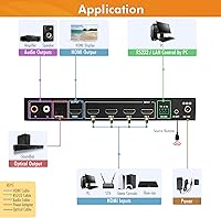 J-Tech Digital 4x1 HDMI Multi-viewer & Seamless Switcher 4K 60Hz — image 7