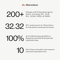 Amp Human PR Lotion 300g — image 7