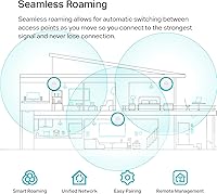 TP-Link EAP653 Wireless Access Point — image 3