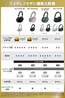 Sony WH-CH720N Wireless Noise Cancelling Headphones — image 3