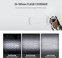NEEWER NW635II-S TTL Camera Flash Speedlite — image 7