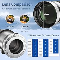Lightdow 420-800mm F8.3 Telephoto Zoom Lens for Canon EF/EF-S Mount — image 6