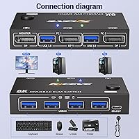 MLEEDA Displayport KVM Switch 2 Computers 1 Monitor — image 3