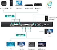 MT-VIKI 4x4 HDMI Matrix Switch — image 5
