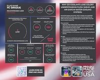 PrimoChill Opaque Computer WaterCooling Fluid - 32oz - Powder Blue — image 4