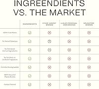 Ingreendients Organic Shea Butter Hand & Body Lotion 9.6oz — image 6