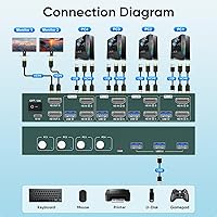 EVATEK 4K@60Hz HDMI KVM Switch for 4 Computers & 2 Monitors — image 6