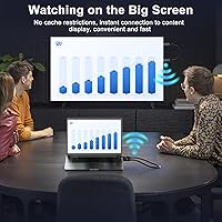 Anytrox Wireless HDMI Transmitter and Receiver 4K — image 3