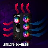 Raidmax X921 Mesh Airflow Gaming PC Case — image 6